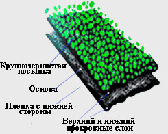 Структура материала Гидростеклоизол ЭКП