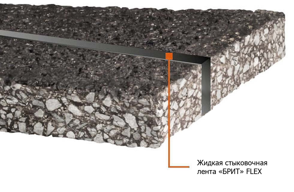 Жидкая лента БРИТ FLEX