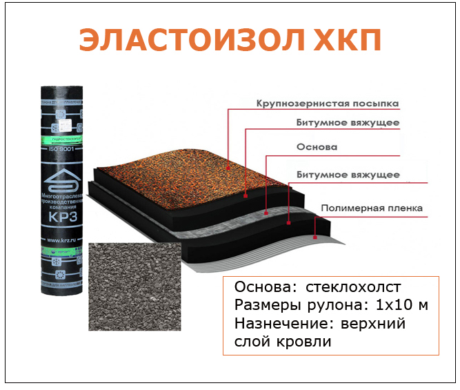 Эластоизол ХКП