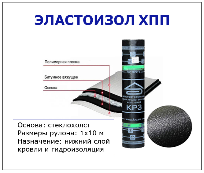 Эластоизол ХПП