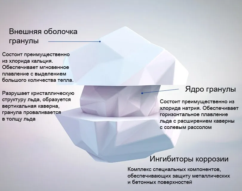 состав гранулы BIONORD
