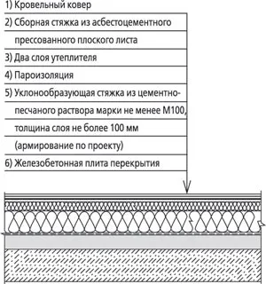 водозоляционный ковер