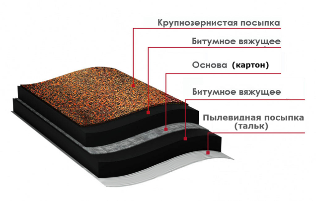 Структура Рубемаста РНК-350-1,5