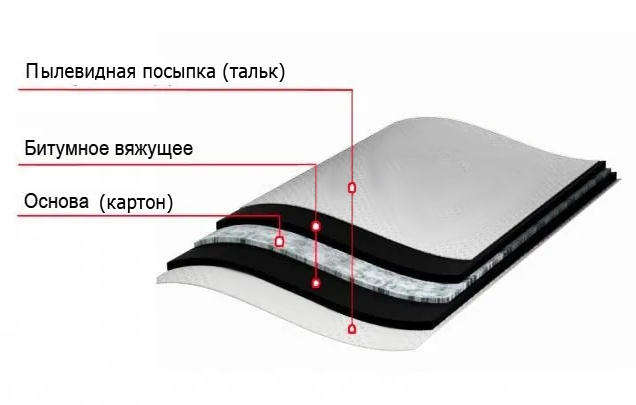 Структура Рубемаста РНП-350-1,5