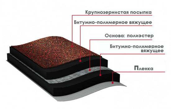 Структура тЕХНОЭЛАСТА ЭКП